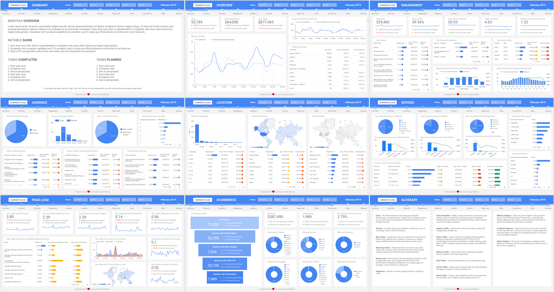 A screenshot of nine pages with charts and tables from the report template